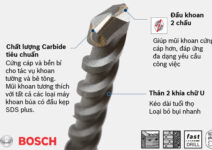 tầm quan trọng của mũi khoan bê tông
